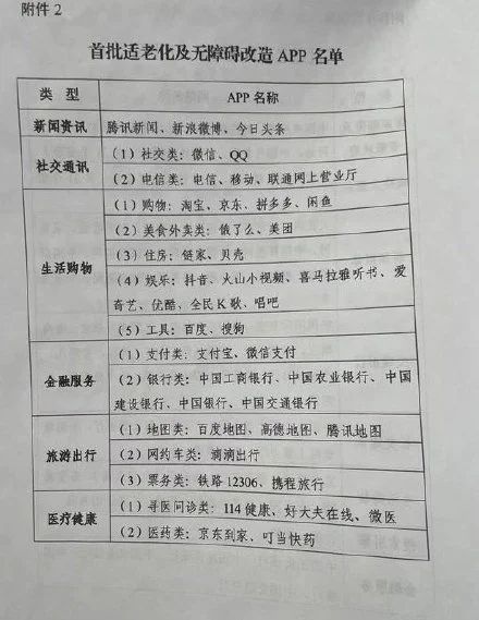 微信支付宝将进行适老化改造 微信支付宝适老化改造APP名单[多图]图片3