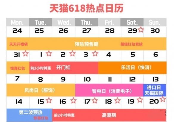 天猫618什么时候开始？2021天猫淘宝618活动时间表[多图]图片2