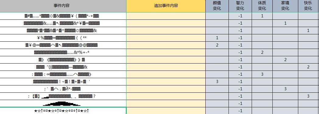 人生重开模拟器克苏鲁有什么用？克苏鲁及对应效果详解[多图]图片3