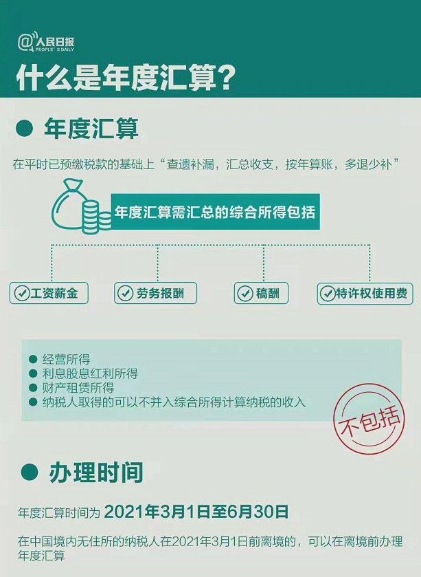 2020年个税年度汇算怎么申报 个税年度汇算清缴指南[多图]图片3