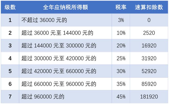 个人所得税综合所得汇算清缴操作流程 2020年个人所得税计算方法[多图]图片3