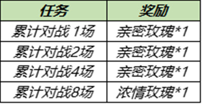 王者荣耀6月30日更新公告：6.30不停机更新内容一览[多图]图片3