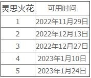 魔兽世界10.0灵思火花任务怎么做?灵思火花任务攻略流程
