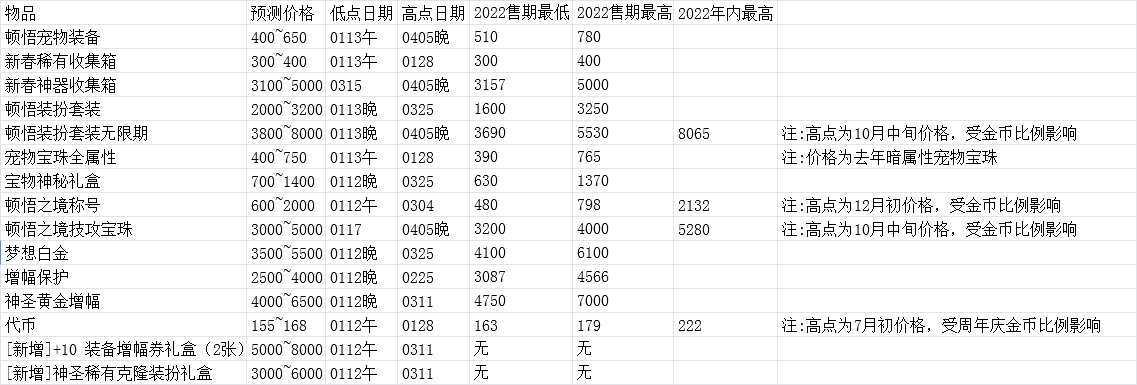 dnf2023春节套回血多少?dnf2023春节套回血计算(dnf2023春节宠物宝珠叫什么)