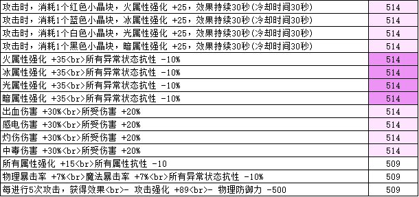 dnf2023春节版奶职业怎么玩?dnf2023春节奶职业玩法攻略