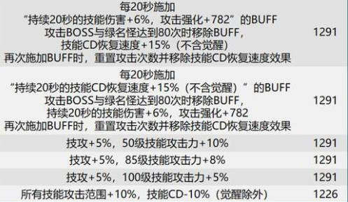 dnf巴卡尔团本贴膜装备词条有哪些?dnf巴卡尔本贴膜词条分享