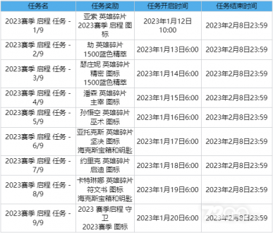 英雄联盟2023赛季启程任务怎么做?lol2023赛季启程任务攻略