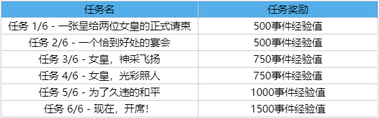 lol2023春节通行证任务时间表 lol春节通行证2023任务攻略