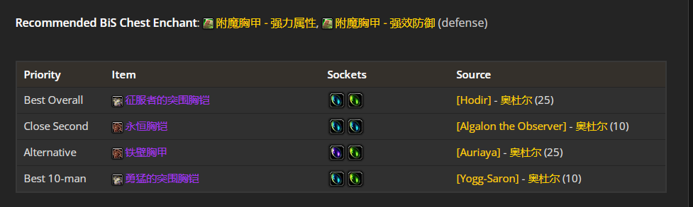 魔兽世界wlkP2阶段防战bis装备怎么搭配推荐