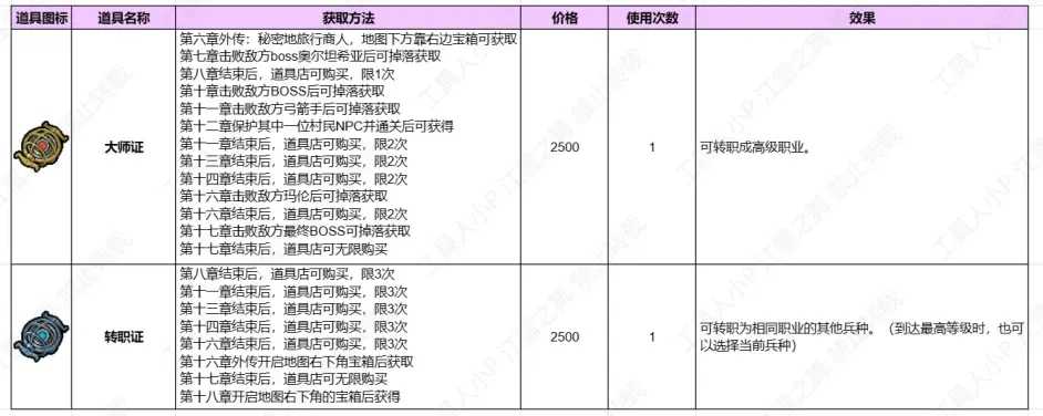 火焰纹章engage转职证怎么获得?转职证获取方法