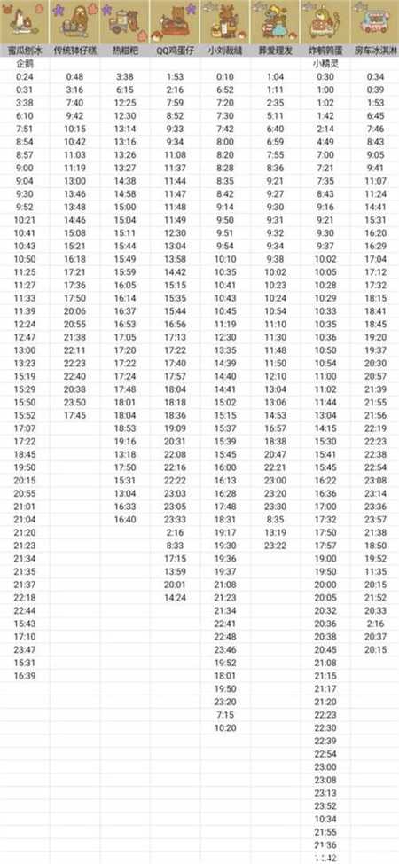 动物餐厅摊主解锁攻略2023 动物餐厅摊主解锁攻略时间表