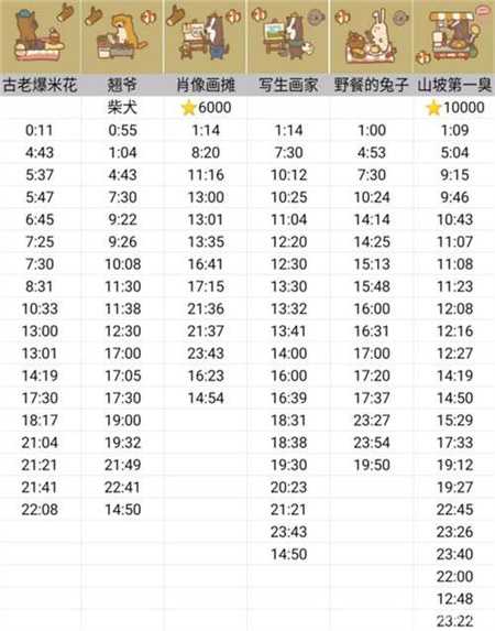 动物餐厅摊主解锁攻略2023 动物餐厅摊主解锁攻略时间表