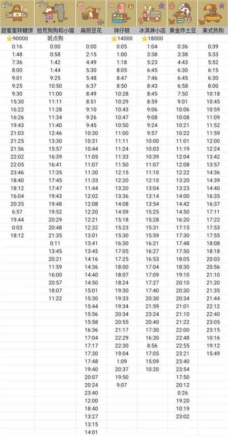 动物餐厅摊主解锁攻略2023 动物餐厅摊主解锁攻略时间表