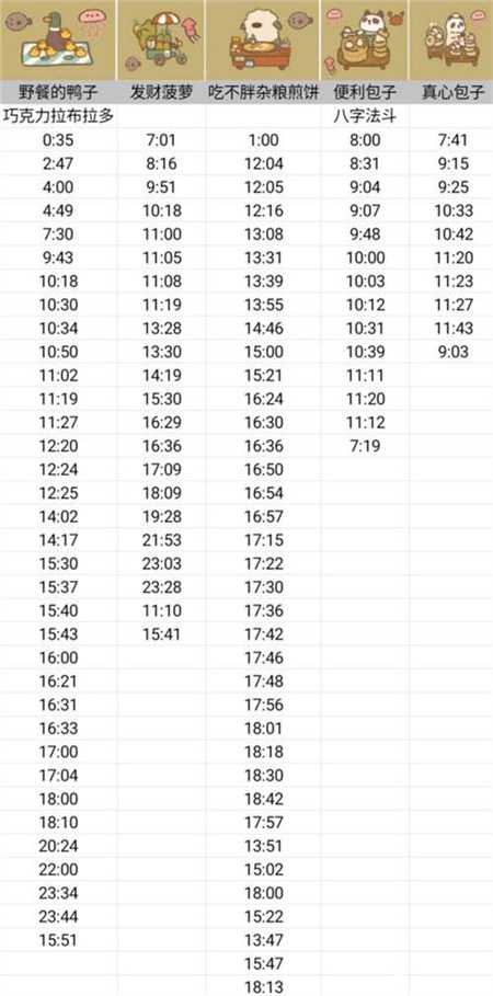 动物餐厅摊主解锁攻略2023 动物餐厅摊主解锁攻略时间表