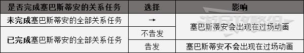 霍格沃茨之遗结局有几个?达成条件是什么?全结局达成条件一览