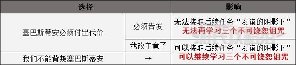 霍格沃茨之遗结局有几个?达成条件是什么?全结局达成条件一览