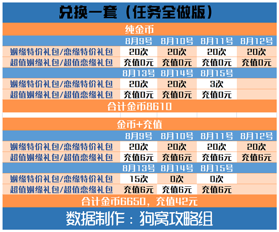 爱江山更爱美人手游结缘爱神攻略：结缘爱神活动玩法规则介绍[多图]图片3