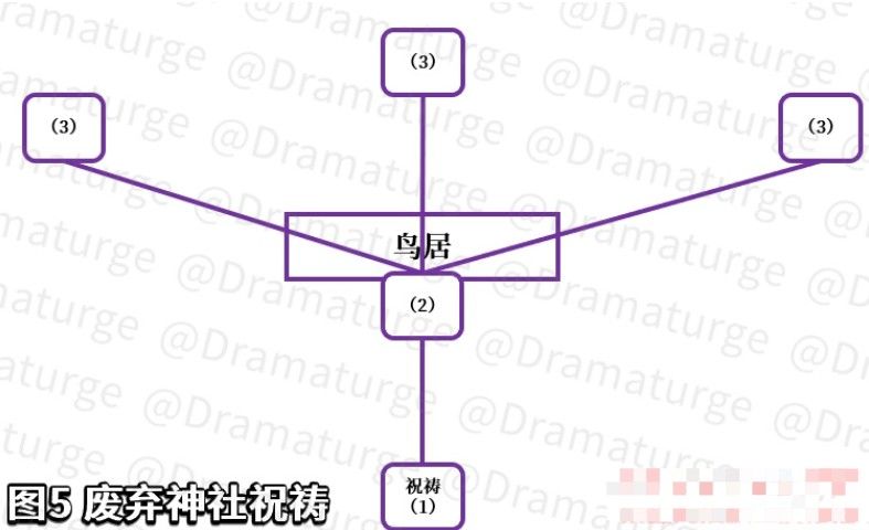 原神在荒废神社中继续调查任务攻略：在荒废神社中继续调查位置流程[多图]图片3