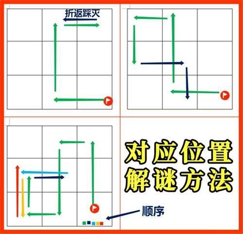 原神按照线索图示点亮地板解密攻略：稻妻秘宝迷踪第一天解谜线索路线图[多图]图片3