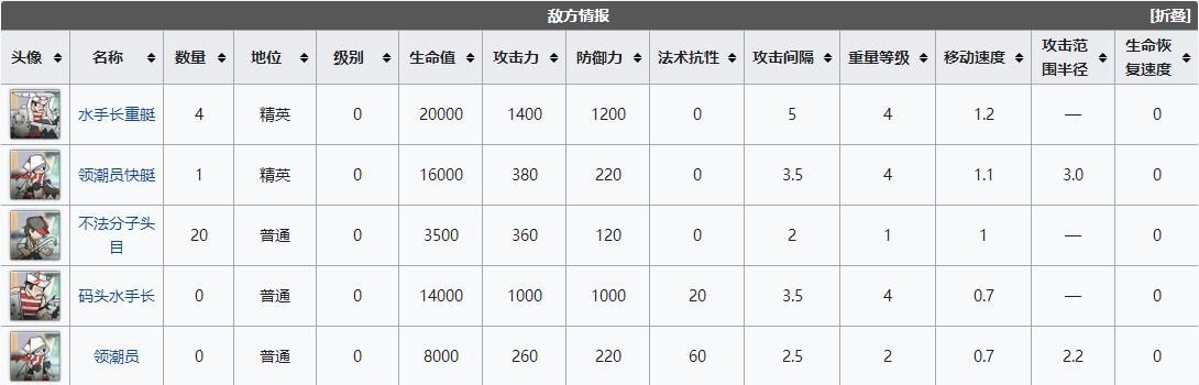 明日方舟dhex2突袭怎么过？dhex2阳光沙滩突袭通关攻略[多图]图片3