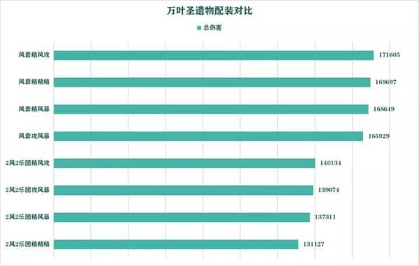 原神枫原万叶圣遗物搭配攻略：枫原万叶武器圣遗物推荐[多图]图片1