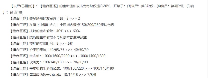 云顶之弈11.15丧尸阵容推荐：S5.5丧尸复生阵容羁绊搭配攻略[多图]图片1