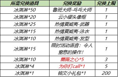 王者荣耀7月28日更新内容公告：蔷薇之心活动开启，蜜橘之夏返场[多图]图片2