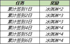 王者荣耀7月28日更新内容公告：蔷薇之心活动开启，蜜橘之夏返场[多图]图片3