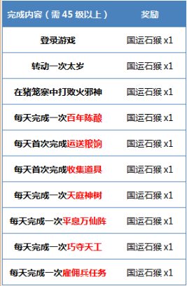 《封神榜》新服“金鸡岭”火爆开启 冲级即得电影票