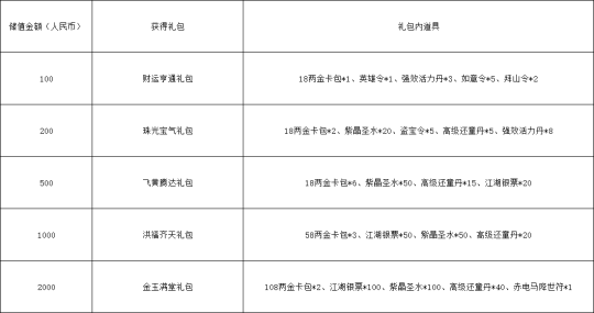 《水浒传OL》新服现已开启，储值好礼送不停