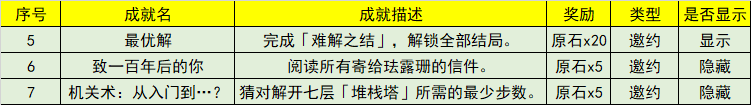 原神3.5新增成就有哪些?原神3.5新增成就攻略大全