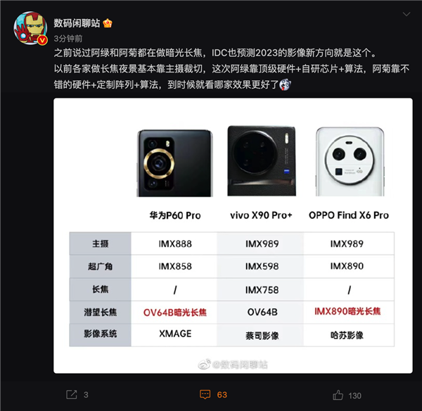 OPPO Find X6系列多款旗舰都将会发力暗光长焦