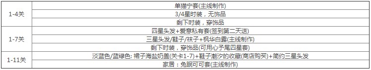 以闪亮之名玩呐挑战攻略大全 玩呐挑战全章节高分搭配推荐[多图]图片2