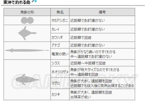 如龙维新极钓鱼怎么玩?如龙维新极钓鱼玩法攻略详解