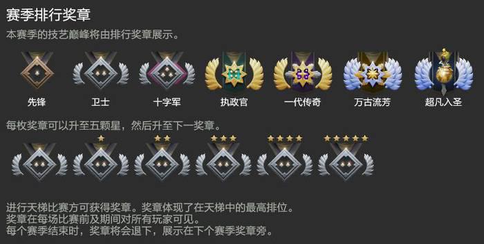 dota2天梯积分对应段位最新 dota2天梯段位对应分数表2023(dota2天梯积分校准规则)