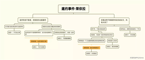 原神莱依拉邀约任务攻略 莱依拉邀约全结局解锁流程[多图]图片1