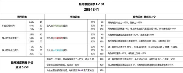 原神3.7雷音权现裂鸣怎么打?原神3.7雷音权现裂鸣打法技巧(原神雷音权现位置在哪里)