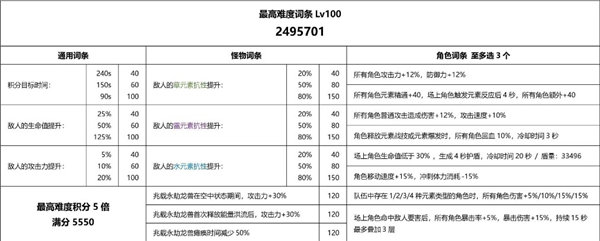 原神3.7重武装兆载永劫龙兽怎么打?原神3.7兆载永劫龙兽攻略