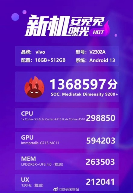 iQOO Neo8系列下月发：搭载联发科天玑9200+ 安兔兔跑分破136万