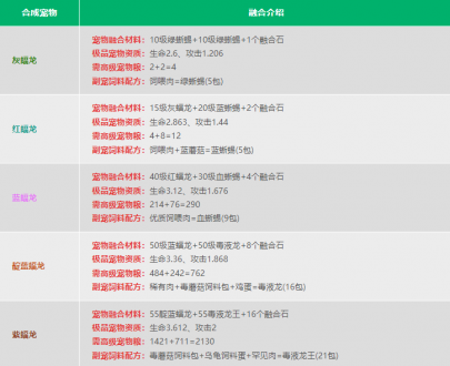 创造与魔法宠物融合表2023最新 创造与魔法宠物融合表大全最新(创造与魔法宠物融合表2023)