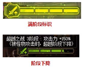 dnf大魔法师的次元回廊超越模式内容介绍(dnf大魔法师的次元回廊奖励)