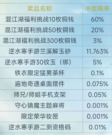 逆水寒手游二测资格什么时候发放 二测资格发放时间介绍[多图]图片3