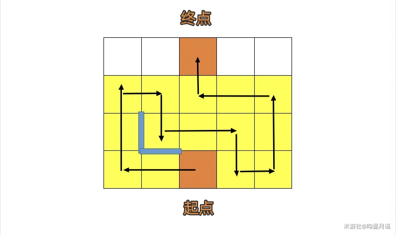 崩坏星穹铁道人非草木任务怎么做?人非草木任务攻略流程