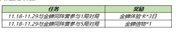 王者荣耀金蝉同阵营任务攻略 跟金蝉一起对局5把同阵营英雄介绍[多图]图片2