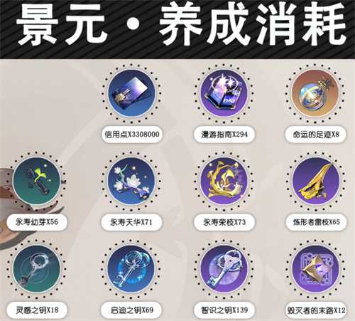 崩坏星穹铁道人物升级材料大全 所有角色升级培养材料表汇总