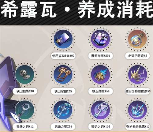 崩坏星穹铁道人物升级材料大全 所有角色升级培养材料表汇总