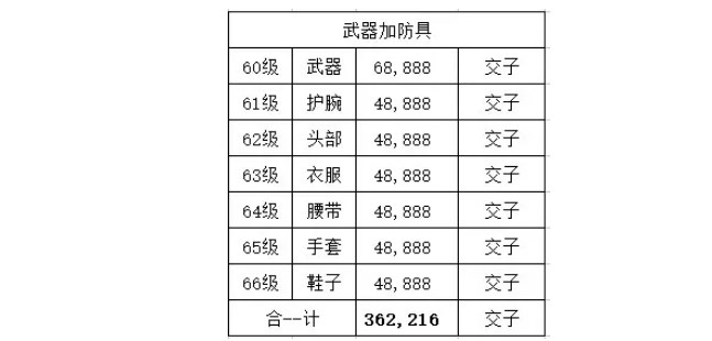 逆水寒老兵服怎么搬砖?逆水寒老兵服搬砖攻略大全