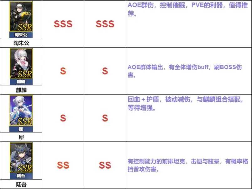 行界角色排行强度一览 行界角色强度排行榜大全