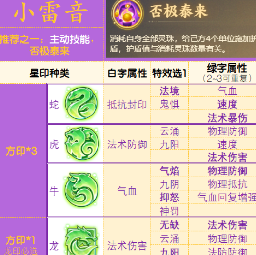 梦幻西游手游万象星盘星印搭配攻略 万象星盘星印搭配参考答案