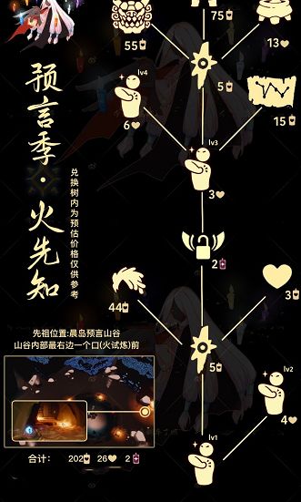 光遇6.1复刻先祖在哪 6月1日复刻先祖位置及兑换物品一览表[多图]图片2